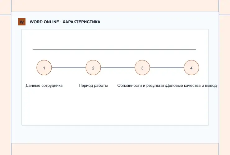 Характеристика: визуальная схема разделов документа