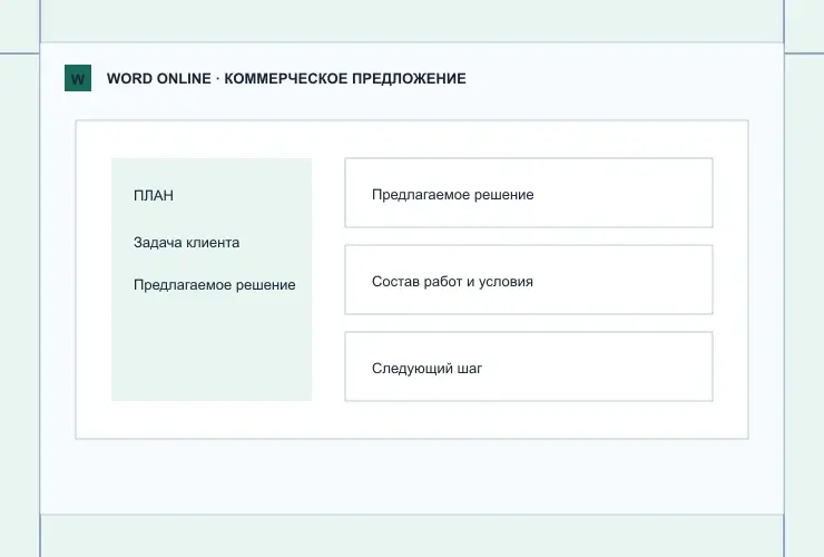 Коммерческое предложение: визуальная схема разделов документа