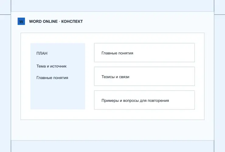 Конспект: визуальная схема разделов документа
