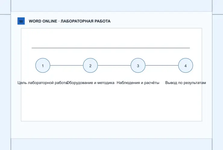 Лабораторная работа: визуальная схема разделов документа