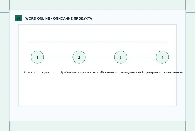Описание продукта: визуальная схема разделов документа