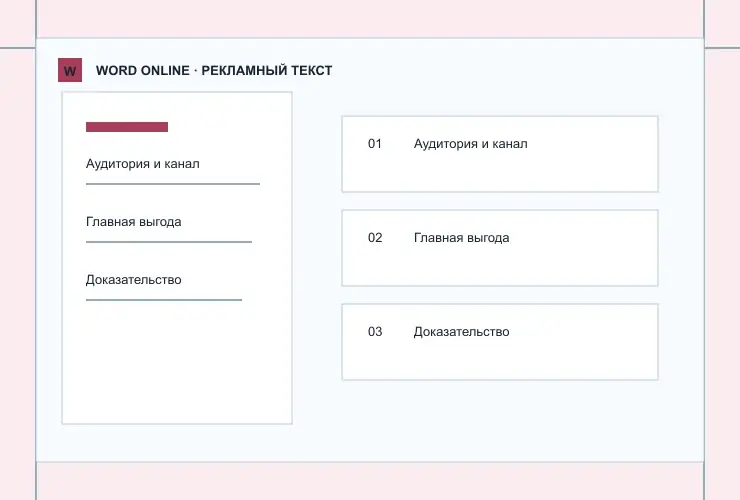 Рекламный текст: визуальная схема разделов документа